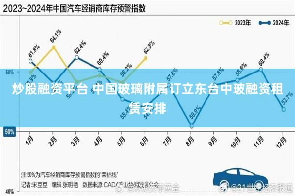 炒股融资平台 中国玻璃附属订立东台中玻融资租赁安排