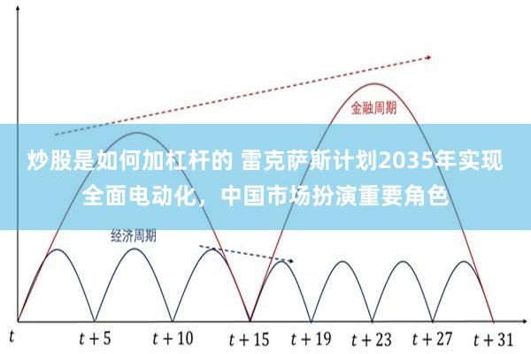 炒股是如何加杠杆的 雷克萨斯计划2035年实现全面电动化，中国市场扮演重要角色