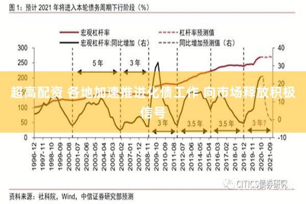 超高配资 各地加速推进化债工作 向市场释放积极信号