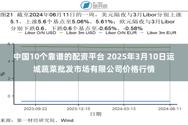 中国10个靠谱的配资平台 2025年3月10日运城蔬菜批发市场有限公司价格行情