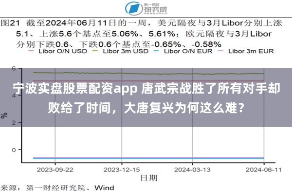 宁波实盘股票配资app 唐武宗战胜了所有对手却败给了时间，大唐复兴为何这么难？